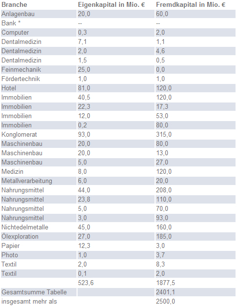 Grafik Erfahrungsaustausch